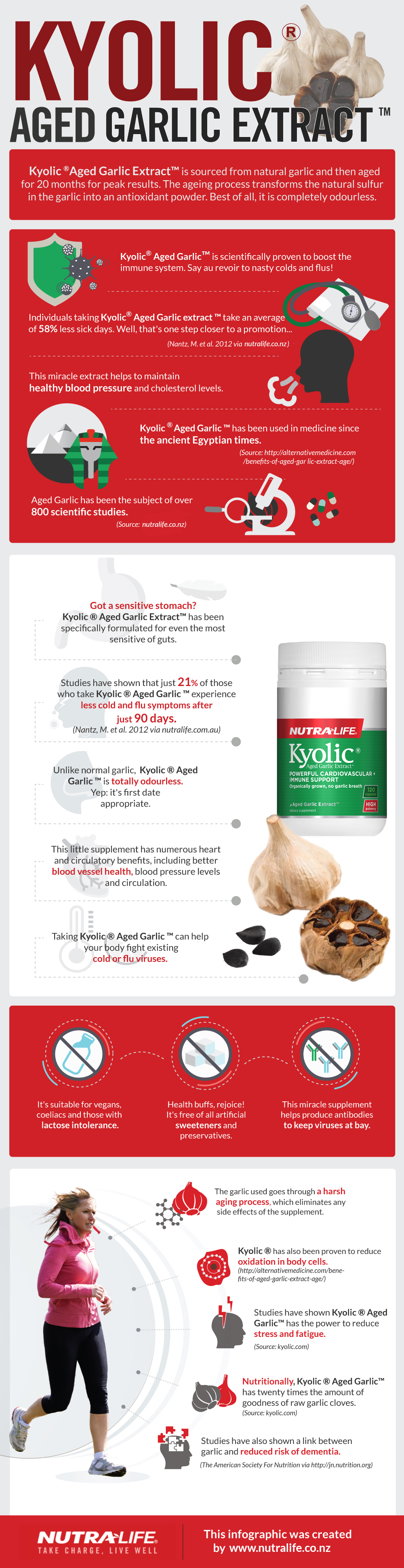 kyolic aged garlic extract (infographic) | nutra-life new